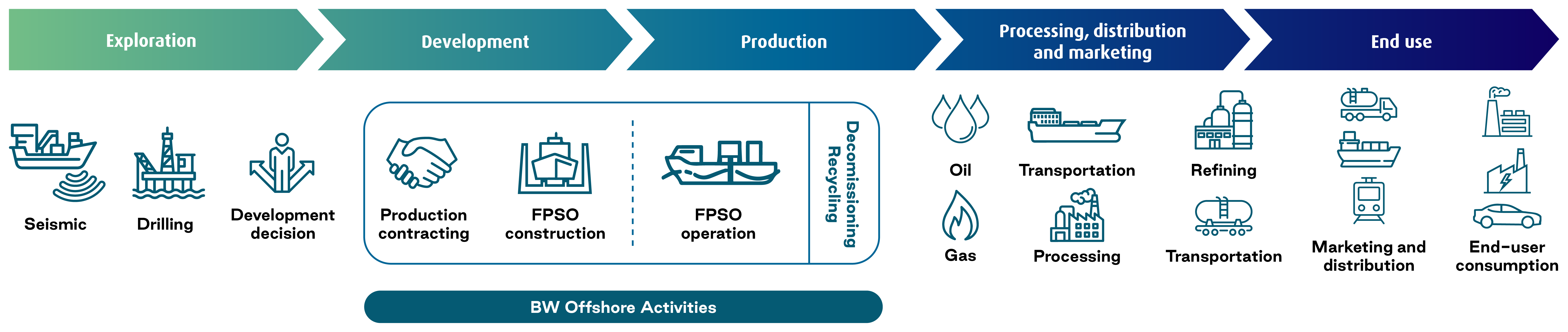 BW Offshore_Value_Chain_Illustration_FA.png